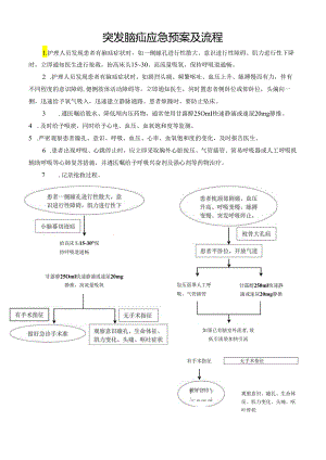 突发脑疝应急预案及流程.docx