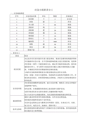 应急小组职责分工.docx