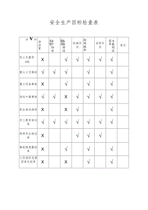 安全生产目标检查表.docx
