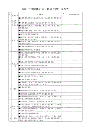 项目工程实体质量（桥涵工程）检查表.docx
