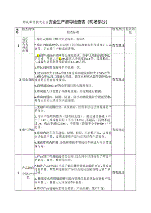烟花爆竹批发企业安全生产督导检查表模板.docx