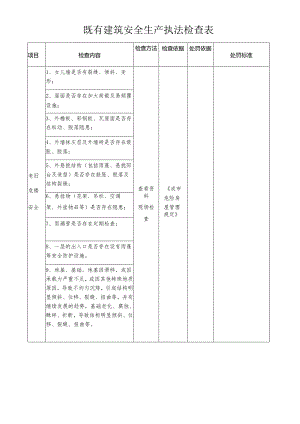 既有建筑安全生产执法检查表模板.docx