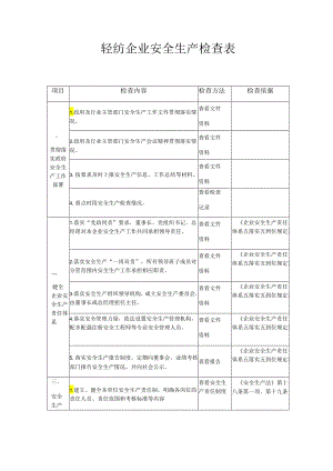 轻纺企业安全生产检查表模板.docx