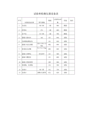 试验和检测仪器设备表.docx