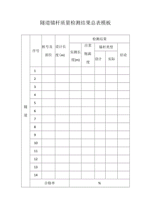 隧道锚杆质量检测结果总表模板.docx