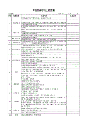 毒害品储存安全检查表.docx
