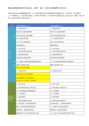 新版APQP与旧APQP任务对比(5).docx