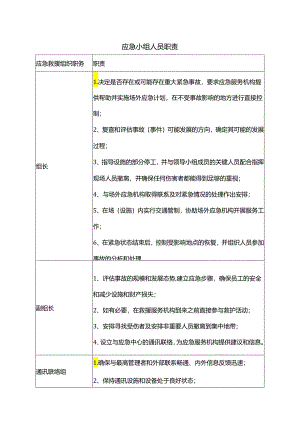 应急小组人员职责.docx