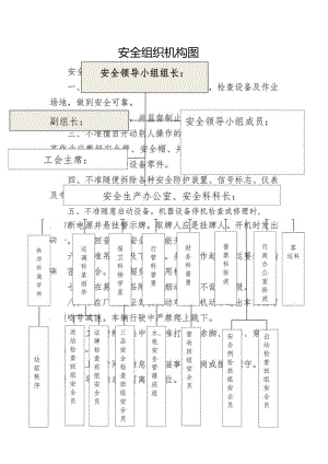 安委会结构图.docx
