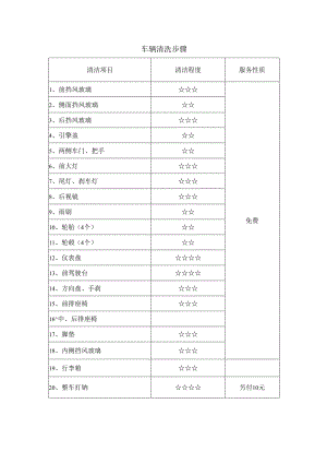 车辆清洗步骤.docx