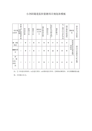 小净距隧道监控量测项目规划表模板.docx