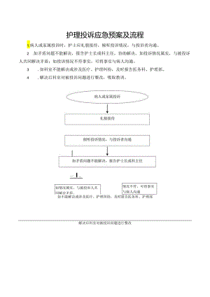 护理投诉应急预案及流程.docx
