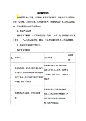 监测监控措施.docx