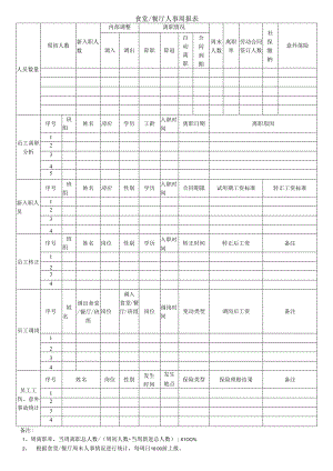 食堂、餐厅人事周报表.docx
