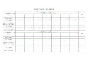 应急物资、设备储备情况表.docx