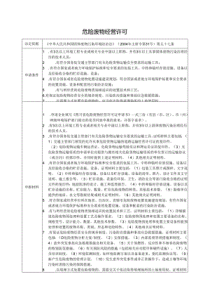 危险废物经营许可.docx