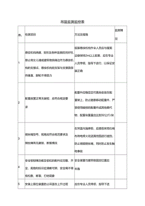 吊篮监测监控表.docx
