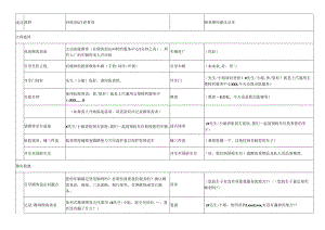 服务顾问流程话术（4s店）.docx