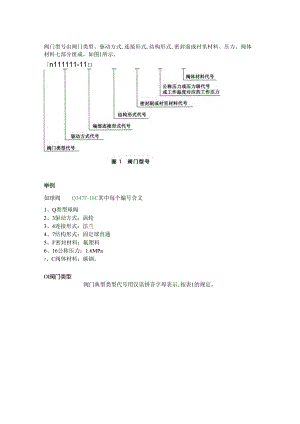 阀门型号的表达及含义.docx
