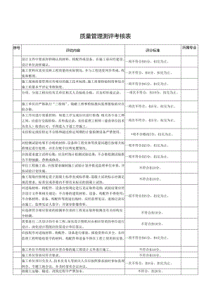 质量管理测评考核表.docx