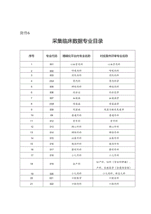 采集临床数据专业目录.docx