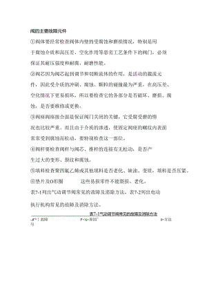 调节阀的常见故障及消除.docx