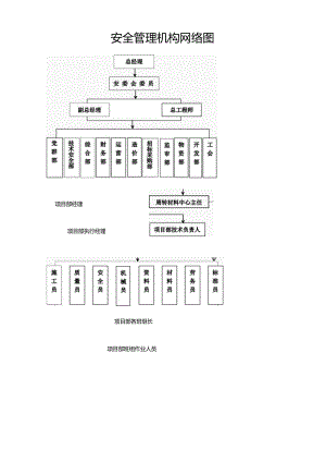 安全管理机构网络图.docx