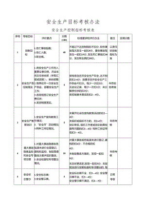 安全生产控制指标考核表.docx