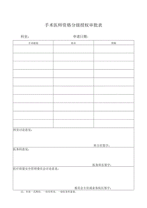 手术医师资格分级授权审批表.docx