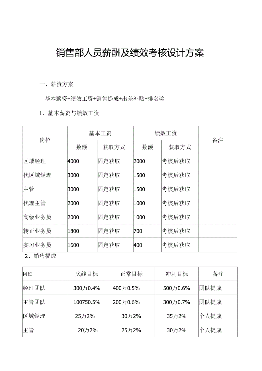 销售人员工资待遇及提成管理制度方案-5套.docx_第1页
