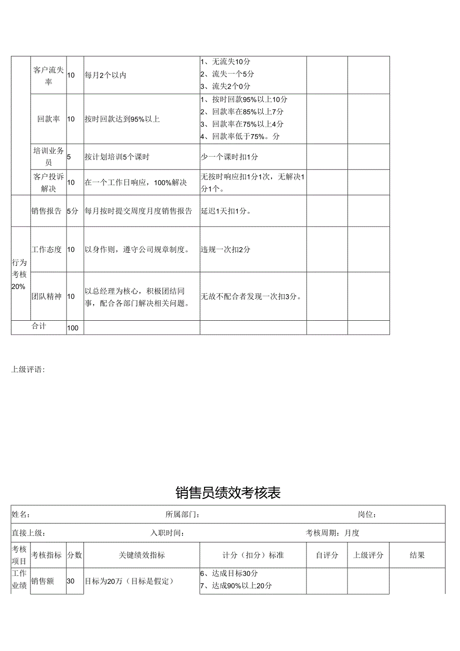 销售人员工资待遇及提成管理制度方案-5套.docx_第3页