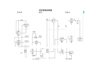 招标管理流程图.docx