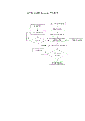 防水板铺设施工工艺流程图模板.docx