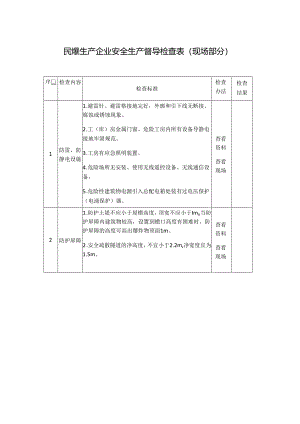 民爆生产企业安全生产督导检查表模板.docx