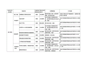 施工用电风险识别及防范措施.docx