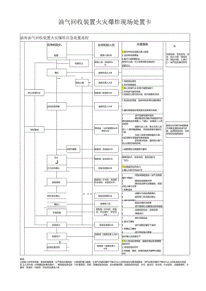 油气回收装置火灾爆炸现场处置卡.docx