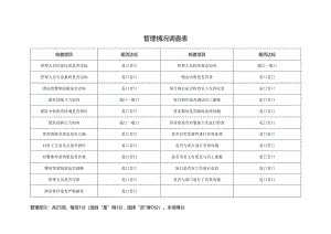 管理情况调查表.docx