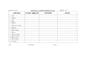 厨务部工作检查表.docx