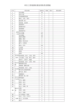 单位工程观感质量监理检查表模板.docx