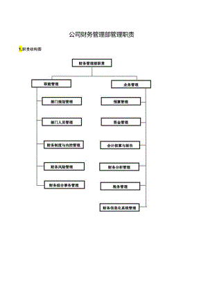 公司财务管理部管理职责.docx