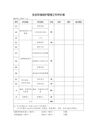 生态环境保护管理工作评价表.docx