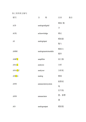热工常用英文缩写.docx
