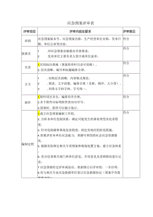 应急预案评审表.docx