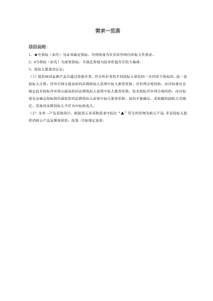 需求一览表.docx