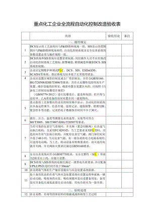 重点化工企业全流程自动化控制改造验收表.docx