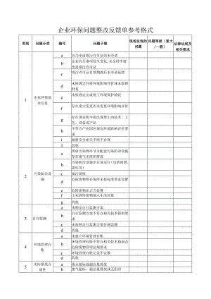 企业环保问题整改反馈单参考格式.docx