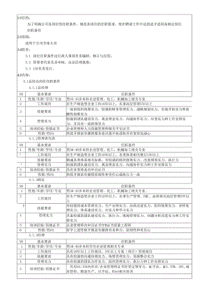 018岗位任职条件.docx