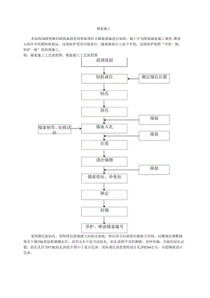 锚索施工模板.docx
