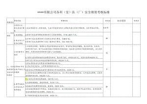 安全绩效部门考核总表.docx