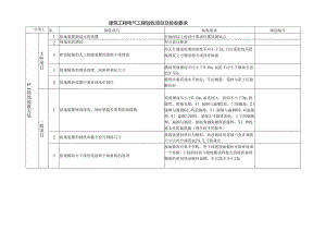 建筑工程电气工程验收项目及验收要求.docx